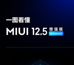 MIUI 12.5 Enhanced Edition is coming to the Redmi Note series. (Source: Xiaomi)
