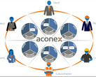 Aconex cloud company joins Oracle