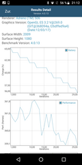 Moto G6: GFXBench Manhattan battery test (OpenGL ES 3.1)