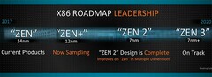 The AMD Zen timeline. (Source: AMD)