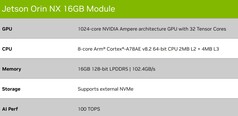 NX 16GB. (Image source: Nvidia)
