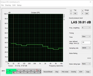 System noise during the stress test - FurMark PT 100% (CPU fan off)