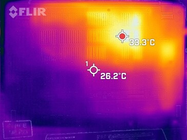 Heat dissipation on the bottom (at idle)