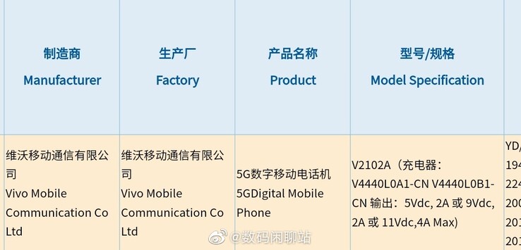 A new Vivo phone appears on 3C. (Source: Digital Chat Station via Weibo)