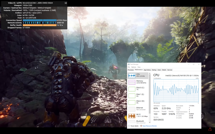 CPU activity while streaming 4K UHD content on YouTube at 60 FPS