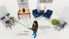 Ossia Cota wireless charging will allow you to charge your smartphone while walking around the house (Source: Ossia)