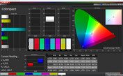 CalMAN: Color space - Profile: Super-vivid, DCI-P3 target color space