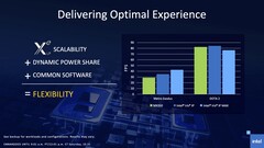 Intel Xe Max and Xe iGPU performance in Metro Exodus and DOTA 2. (Source: Intel)