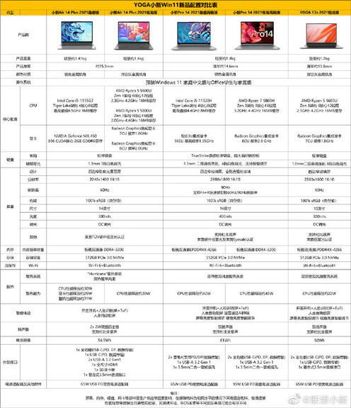 Data sheet in Chinese. (Image source: Lenovo)