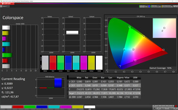 Color space (color mode vivid, color temperature standard, target color space P3)