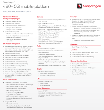 Qualcomm Snapdragon 480 Plus 5G spefications (image via Qualcomm)