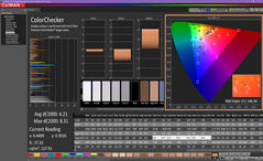 Color analysis (pre-calibration)
