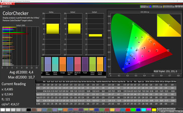 CalMAN: Mixed colours - vivid colour profile, DCI P3 target colour space