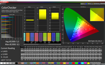 CalMAN Color Accuracy (sRGB color space)