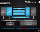 Kirin 620 SoC architecture with eight cores clocked at 1.2 GHz