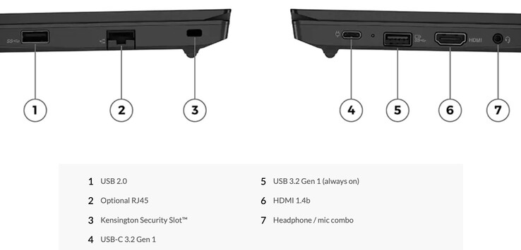 The I/O of the ThinkPad E14 Gen 4 still includes an outdated USB 2.0 port (Image: Lenovo)