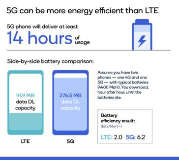 Some findings from the new SRG study. (Source: Qualcomm)