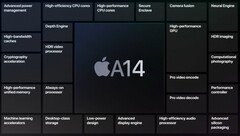 The A14 Bionic is the first 5 nm chipset. (Image source: Apple)