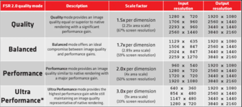 FSR 2.0 mode details (Image Source: AMD)