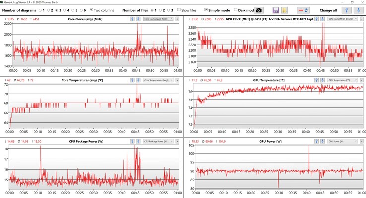 CPU/GPU data Witcher 3 (Ultra settings)