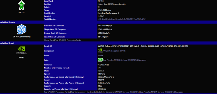 Nvidia GeForce RTX 3070 Ti benchmark results (image via SiSoftware)