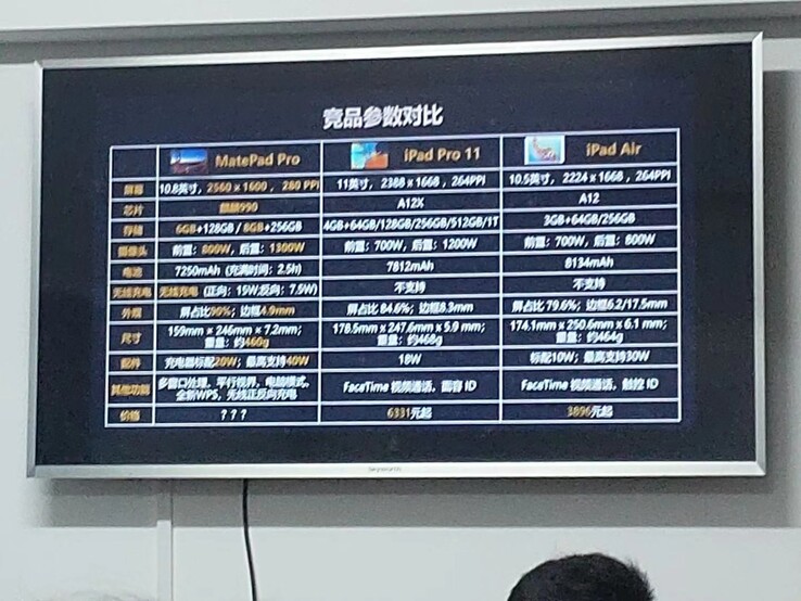 A leaker posts a slide comparing the MatePad Pro with some iPad competitors. (Source: Weibo via DroidShout)