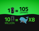 Razer wants you to know that 10 million computer mice weigh about the same as 8 blue whales (Image source: Razer)