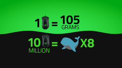 Razer wants you to know that 10 million computer mice weigh about the same as 8 blue whales (Image source: Razer)