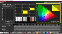 CalMAN - ColorChecker calibrated (target color space AdobeRGB)