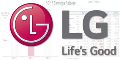 LG Q1 2017 revenue up 9.7 percent from a year earlier