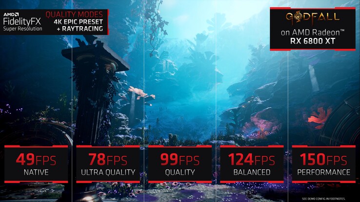 AMD FSR quality presets. (Source: AMD)