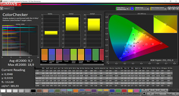 CalMAN color accuracy (sRGB target color space)