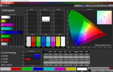 Color space (factory settings, target color space: sRGB)