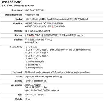 Asus Zephyrus M GU502 specs. (Source: Asus)