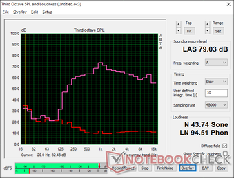 Pink noise at maximum volume. Internal speakers are loud and with decent bass for the size