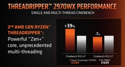 AMD Ryzen Threadripper 2970WX vs. Intel Core i9-7960X (Source: AMD)