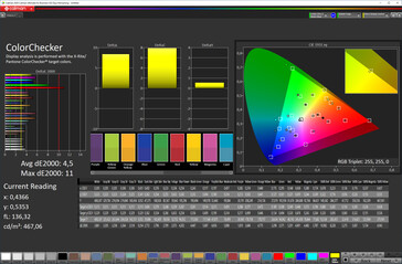 Color accuracy (Vivid display mode, DCI-P3 target color space)