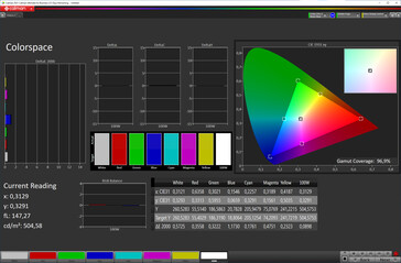 Color Space (Color Mode: Normal, Color Temperature: Standard. Target Color Space: sRGB)