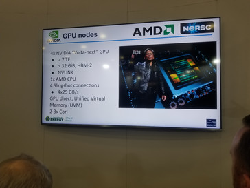 Nvidia "Volta-Next" GPU info (Source: Tom's Hardware)