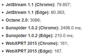 Browser-based benchmarks in Chrome and Edge. (Source: Ultrabookreview)