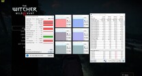 System information while playing The Witcher 3