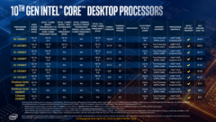 Intel 10th gen Comet Lake-S 35 W T-series. (Source: Intel)