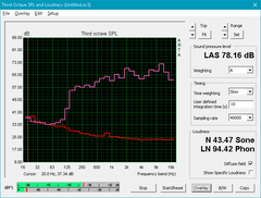 Inspiron 15 7567 (Red: System idle, Pink: Pink noise)