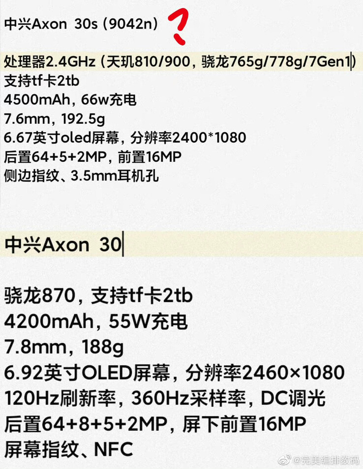 ...with specs such as these. (Source: ZTE, Perfect Digital Arrangement via Weibo)