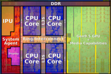 Annotated Kaby Lake-R layout (Source: WikiChips)