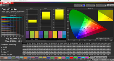 CalMAN color accuracy (color space: sRGB)