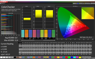 CalMan color accuracy (target color space: sRGB), profile: Increased contrast