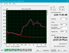 WS63 (Red: System idle, Pink: Pink noise)