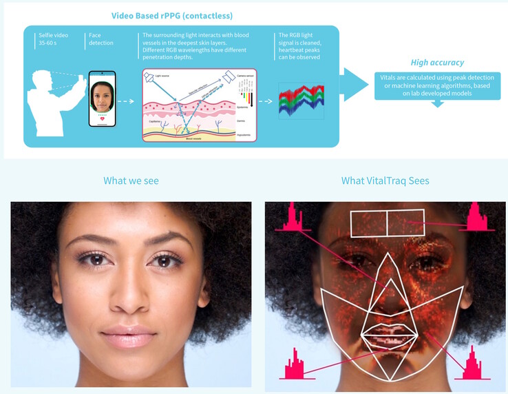 Blue Spark VitalTraq can measure multiple vital signs using a face scan. (Source: Blue Spark)