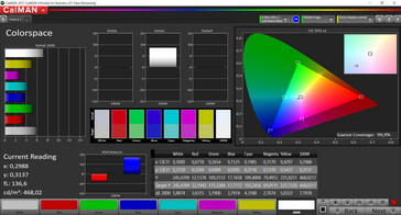CalMAN colorspace (sRGB)